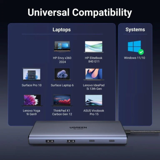 UGREEN 10-in-1 USB-C to USB-A 3.2+USB-A 3.0+2*USB-C 3.2+2*HDMI+RJ45 Gigabit+SD&TF +PD port Converter - CM639 - 45380