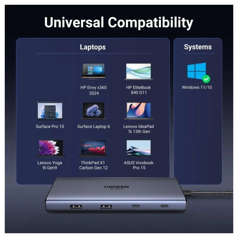 UGREEN 10-in-1 USB-C to USB-A 3.2+USB-A 3.0+2*USB-C 3.2+2*HDMI+RJ45 Gigabit+SD&TF +PD port Converter - CM639 - 45380