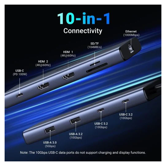 UGREEN 10-in-1 USB-C to USB-A 3.2+USB-A 3.0+2*USB-C 3.2+2*HDMI+RJ45 Gigabit+SD&TF +PD port Converter - CM639 - 45380