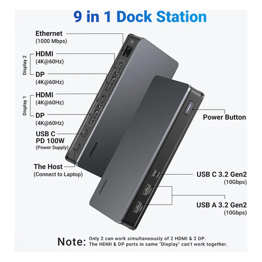 UGREEN Revodok Pro 209 9-in-1 4k HDMI Universal Docking Station - CM615 - 90912