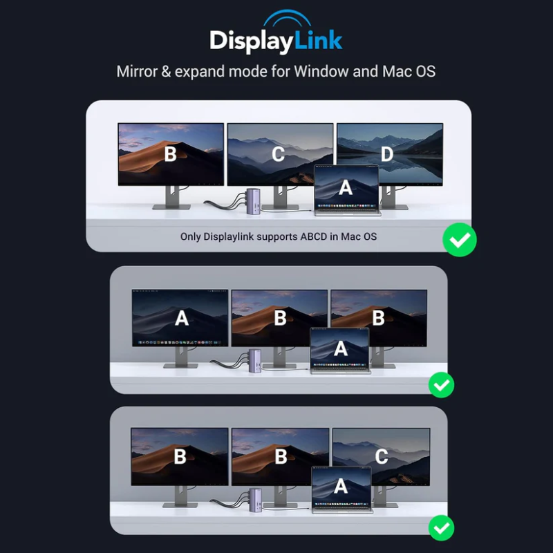 UGREEN Revodok Pro 312 12-in-1 4k HDMI Universal Docking Station - CM555 - 90325