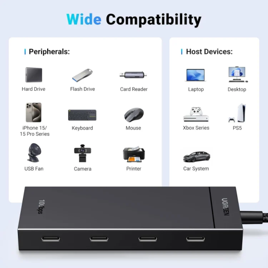 UGREEN 10Gbps 4-in-1 USB 3.2 Adapter Gen 2 with 4 USB-C 3.2 - CM806 - 35584