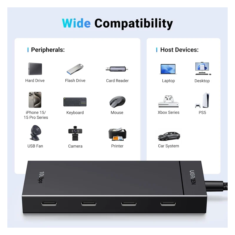 UGREEN 10Gbps 4-in-1 USB 3.2 Adapter Gen 2 with 4 USB-C 3.2 - CM806 - 35584