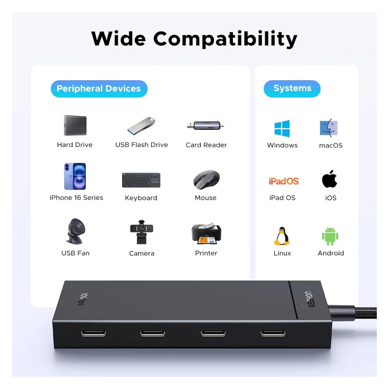 UGREEN 5-in-1 USB-C Hub USB-C To 4xUSB-C 3.2 HUB With PD - CM806 - 55334