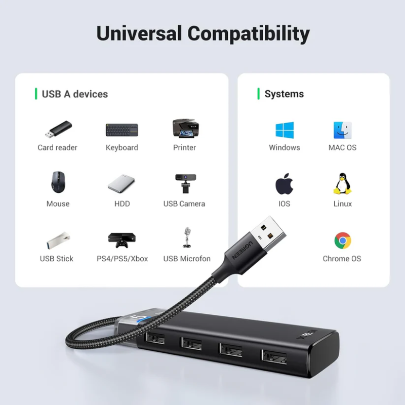 UGREEN USB Hub 3.2 Ultra Slim Data Hub 4 Ports with LED Indicator - CM219 - 15548