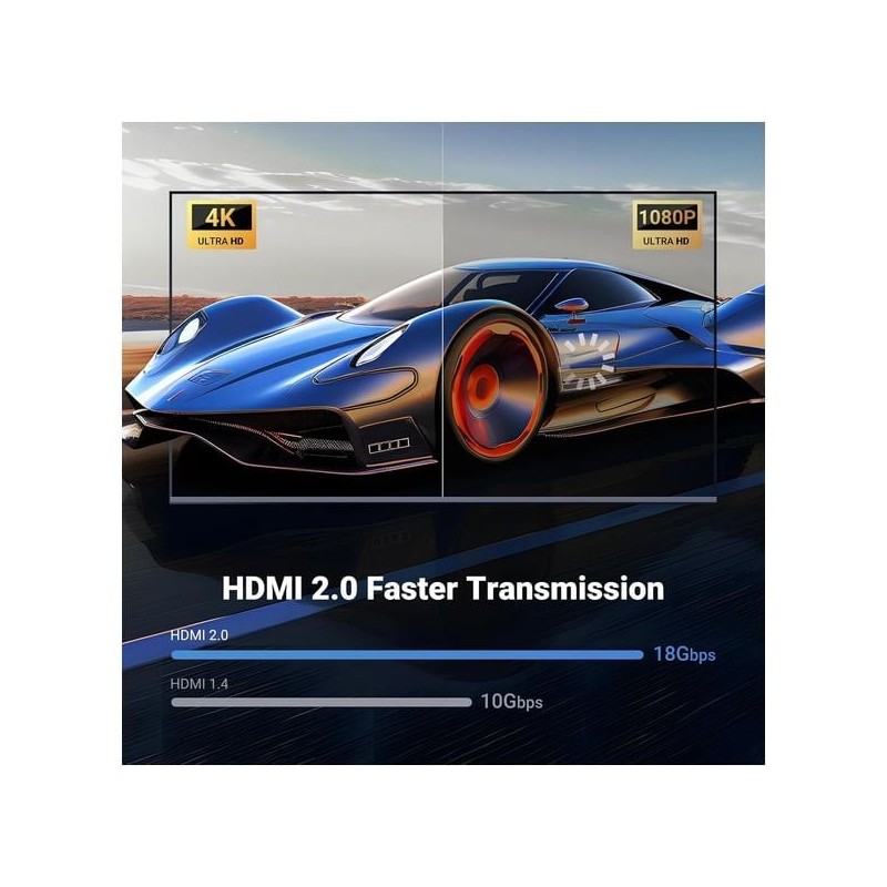 UGREEN HDMI 4K Cable - HD153 - 25297