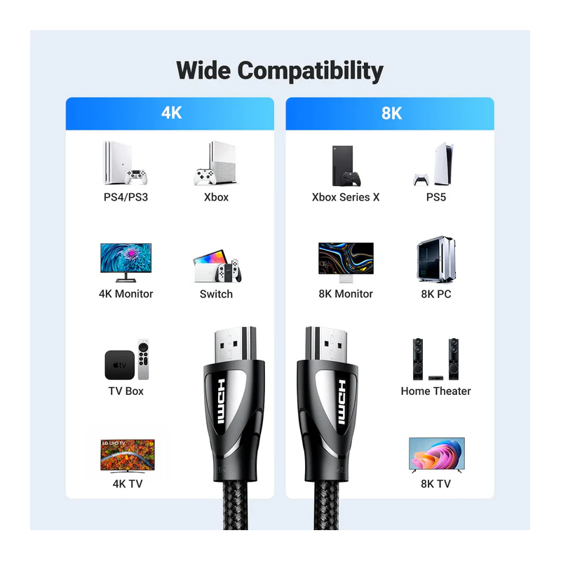 UGREEN HDMI A M/M Cable with Braided 8K@60Hz/4K@120Hz - HD140 - 80401