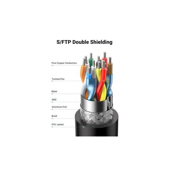 UGREEN HDMI Cable Right Angle 90 Degree (30AWG  OD7.3MM*4K@30Hz  HDMI 1.4) - HD103 - 10172