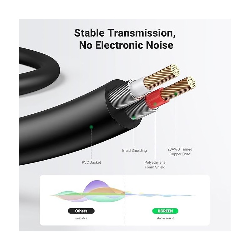 UGREEN 3.5mm Male to 2RCA Male Cable - AV116 - 10749