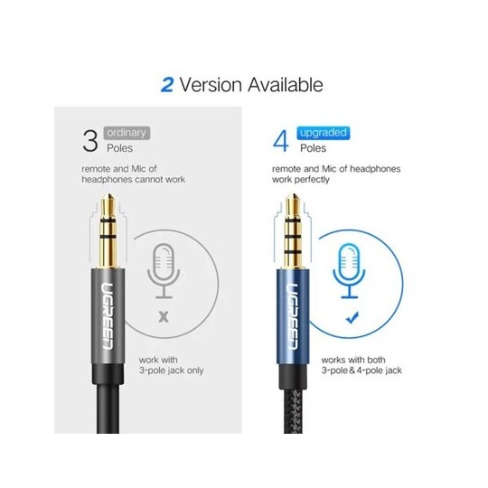 UGREEN 3.5mm Male to 3.5mm Female Extension Braid - AV118 - 40673