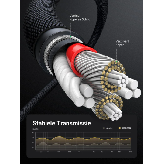 UGREEN 3.5mm Metal Connector Braided Audio Cable - AV150 - 50355