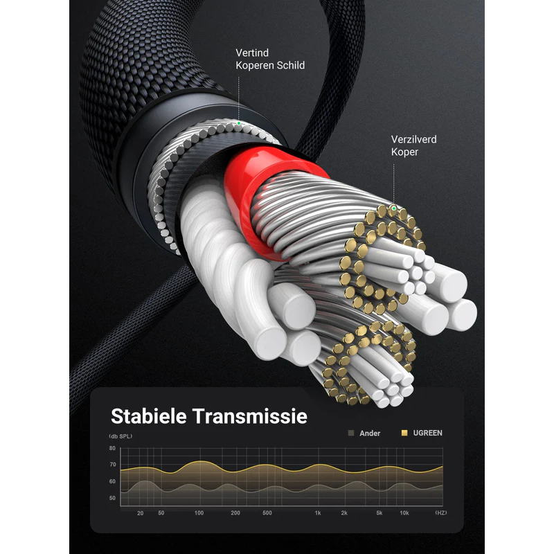 UGREEN 3.5mm Metal Connector Braided Audio Cable - AV150 - 50355