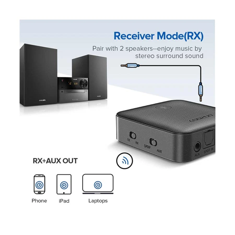 UGREEN Bluetooth Transmitter/Receiver Aptx HD 5.0 (LY) (3.5 + optical fiber) - CM144 - 70158