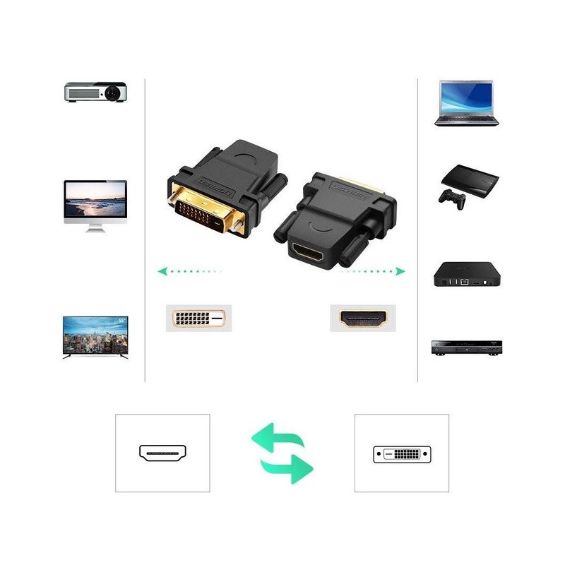 UGREEN DVI-D 24+1 Male to HDMI Female Adapter (Black) - 20124