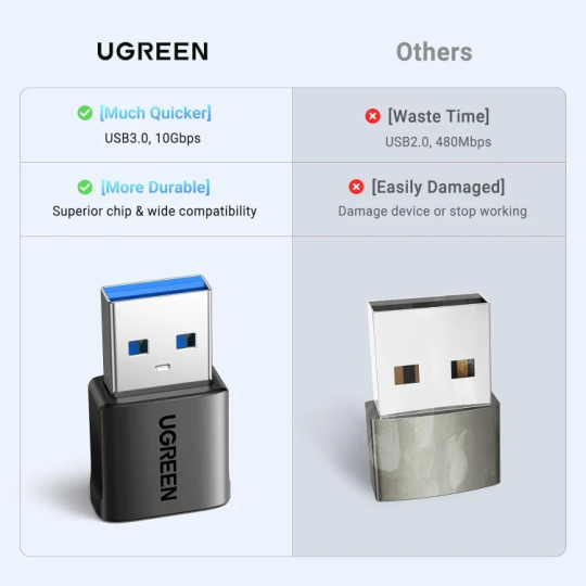 UGREEN USB-C Female to USB-A Male Adapter - US701 - 45275