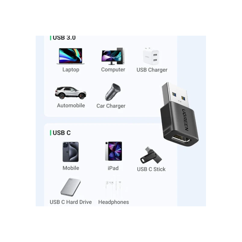 UGREEN USB-C Female to USB-A Male Adapter - US701 - 45275