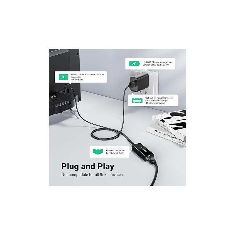 UGREEN Ethernet Adapter for TV Stick - CR110 - 30985