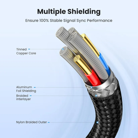 UGREEN USB-A Male to USB-A Male USB 3.0 Alu Case Braided Cable - US373 - 80790