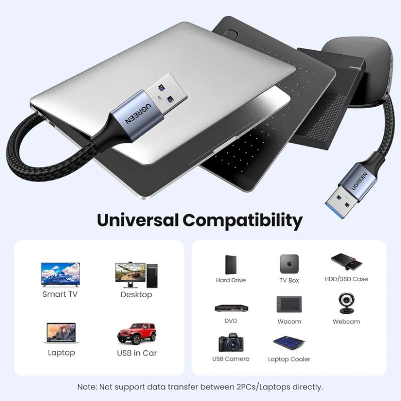 UGREEN USB-A Male to USB-A Male USB 3.0 Alu Case Braided Cable - US373 - 80790