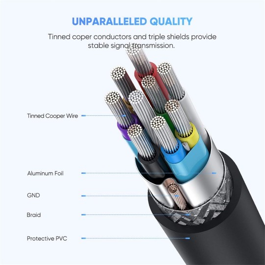 UGREEN USB-C to Micro B Cable - US312 - 20103
