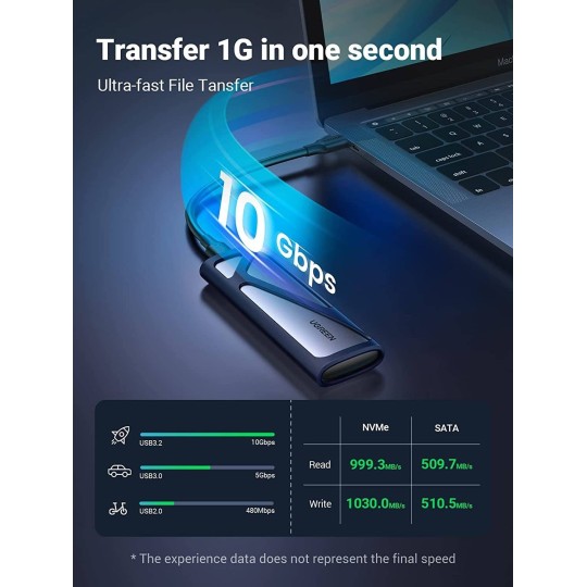 UGREEN USB-C to M.2 SATA & NVMe Hard Drive Enclosure - CM400 - 90264