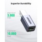 UGREEN USB2.0 USB-C/F to USB2.0 B/M Adapter - US382 - 20120