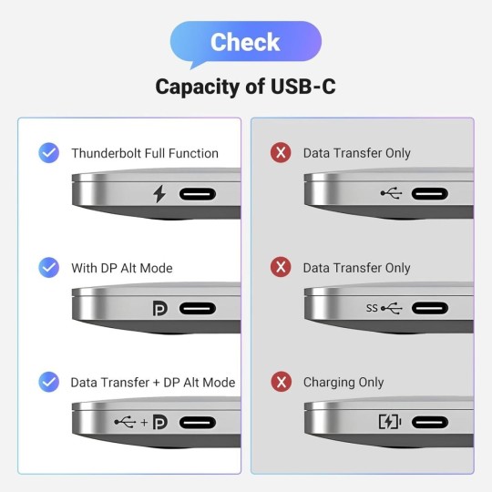 UGREEN USB C to DisplayPort 1.4 Cable 8K@60Hz 4K@240Hz - CM556 - 25157