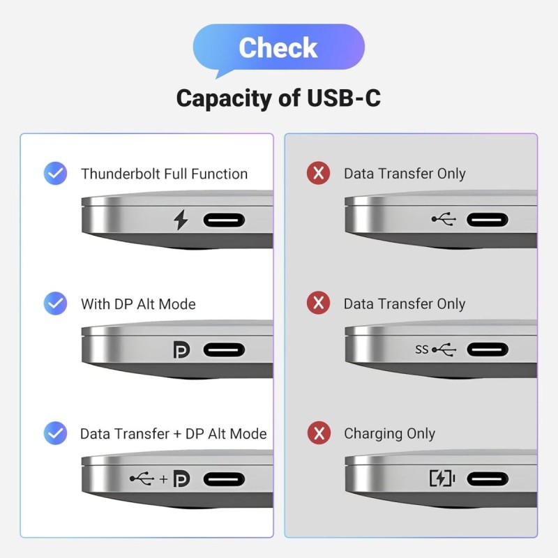 UGREEN USB C to DisplayPort 1.4 Cable 8K@60Hz 4K@240Hz - CM556 - 25157