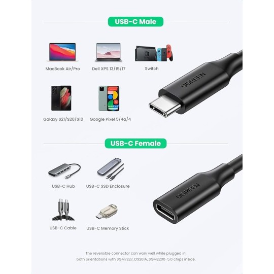 UGREEN USB-C/M to USB-C/F Gen2 5A Extension Cable - US353 - 10387