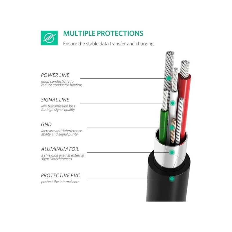 UGREEN USB -C 2.0 Male To Mini USB 5Pin Male Cable - US242 - 50445