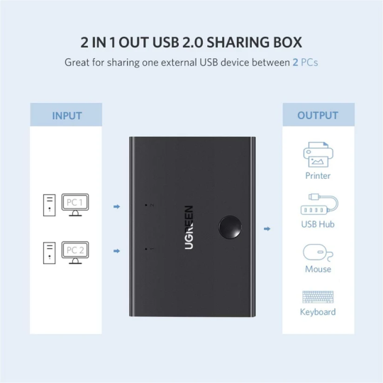 UGREEN USB 2.0 Sharing Switch 2x1 - US158 - 30345