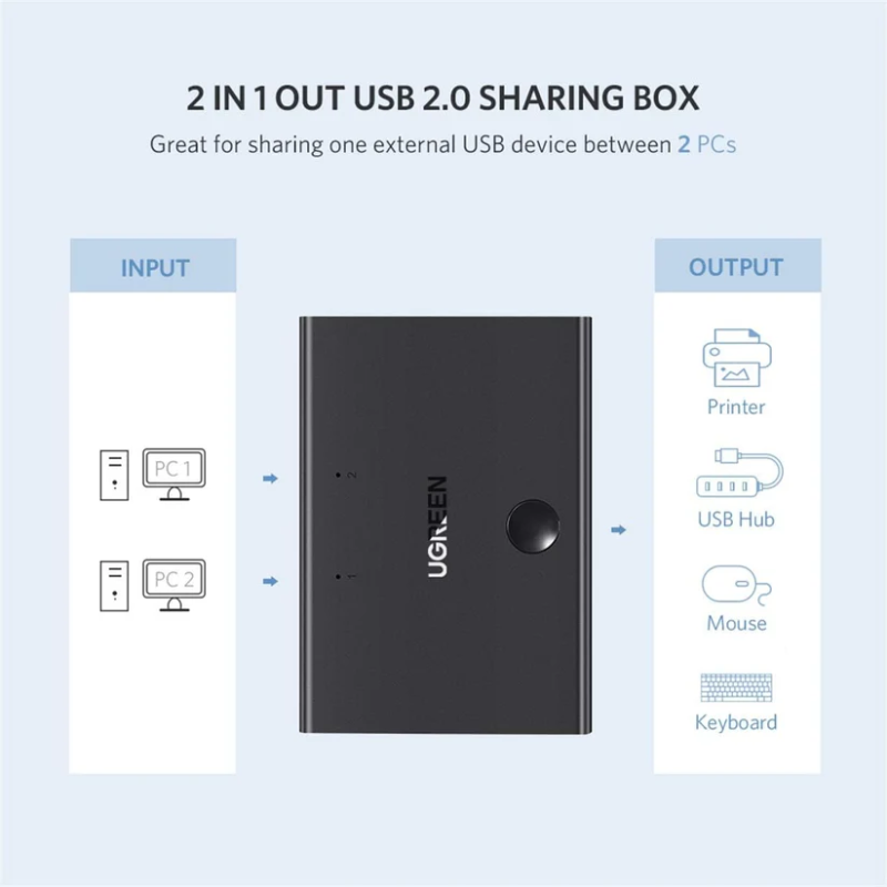 UGREEN USB 2.0 Sharing Switch 2x1 - US158 - 30345