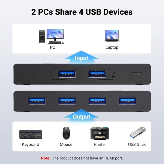 UGREEN 2 In 4 Out USB 3.0 Sharing Switch Box - US216 - 30768