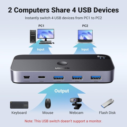 UGREEN USB 3.0 Switch 2 Computers Sharing USB C & A Devices - CM662 - 15705