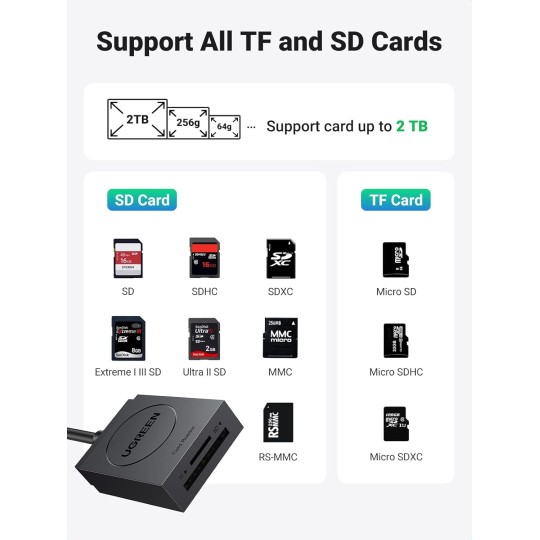 UGREEN USB 3.0 Card Reader TF+SD Simultaneous Use - CR127 - 20250