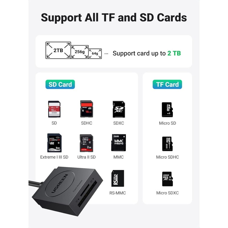 UGREEN USB 3.0 Card Reader TF+SD Simultaneous Use - CR127 - 20250