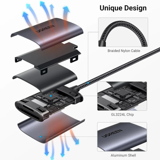 UGREEN USB-C to SD/TF Memory Card Reader - CM401 - 80888