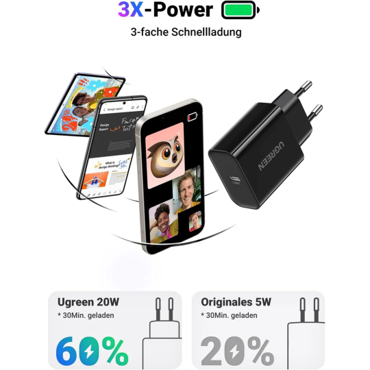 UGREEN USB-C 20W PD Charger EU - CD137 - 60450