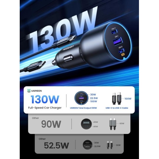 UGREEN 2*USB-C PD+USB-A  130W Fast Car Charger Without Cable - CD293 - 90413