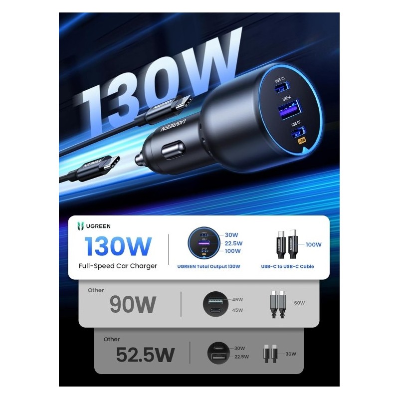 UGREEN 2*USB-C PD+USB-A  130W Fast Car Charger Without Cable - CD293 - 90413