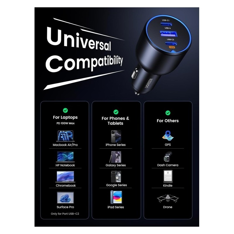 UGREEN 2*USB-C PD+USB-A  130W Fast Car Charger Without Cable - CD293 - 90413