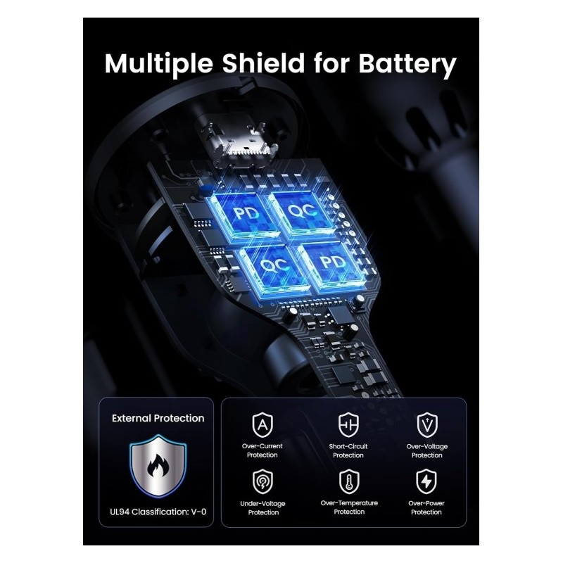 UGREEN 2*USB-C PD+USB-A  130W Fast Car Charger Without Cable - CD293 - 90413