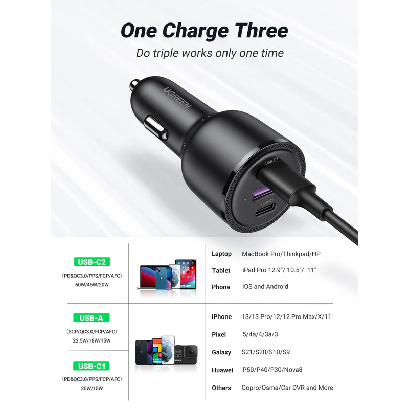 UGREEN 2*USB-C PD+USB-A  69W Fast Car Charger - CD239 - 20467