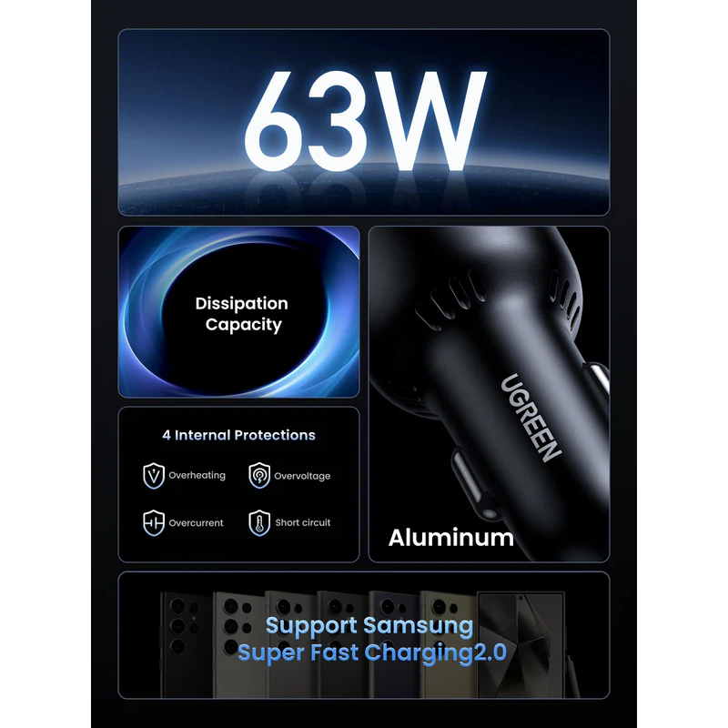 UGREEN USB-C PD+USB-A  63W Fast Car Charger - CD239 - 90645