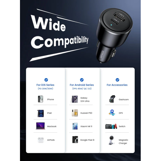 UGREEN USB-C PD+USB-A  63W Fast Car Charger - CD239 - 90645