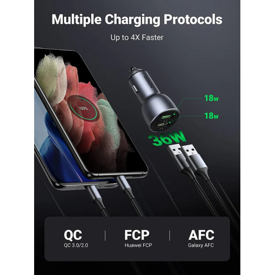 UGREEN QC 3.0+QC 3.0 Dual USB-A 36W Fast Car Charger Grey - CD213 - 10144