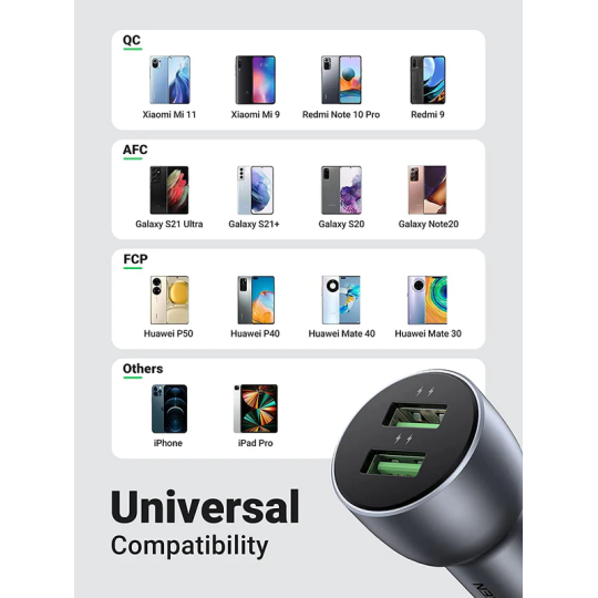 UGREEN QC 3.0+QC 3.0 Dual USB-A 36W Fast Car Charger Grey - CD213 - 10144