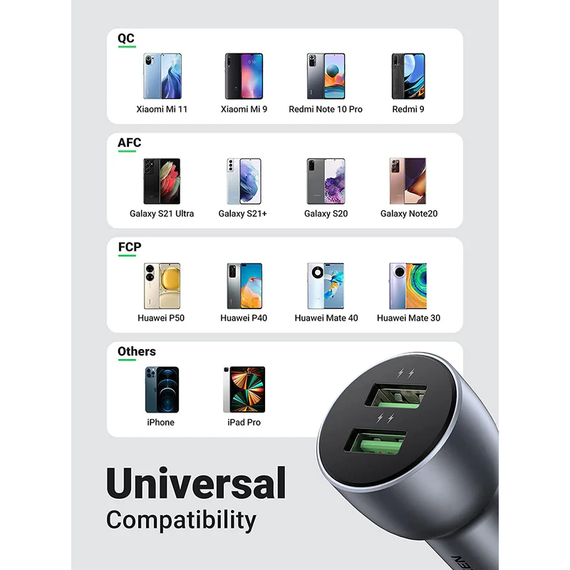 UGREEN QC 3.0+QC 3.0 Dual USB-A 36W Fast Car Charger Grey - CD213 - 10144