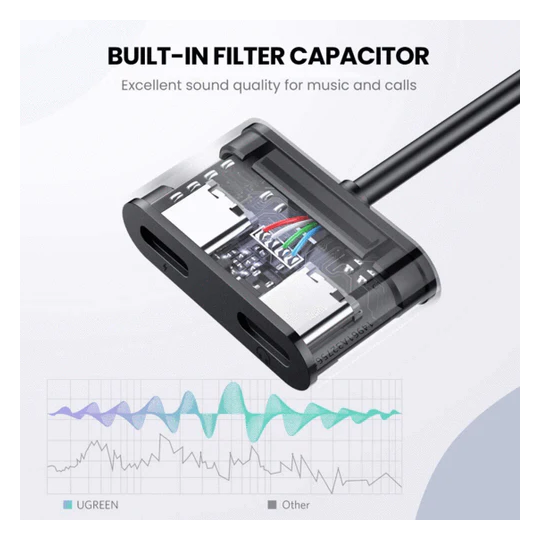 UGREEN Type C Male To Type C Female + Type C Female Audio Adapter With Chip - CM232 - 60165