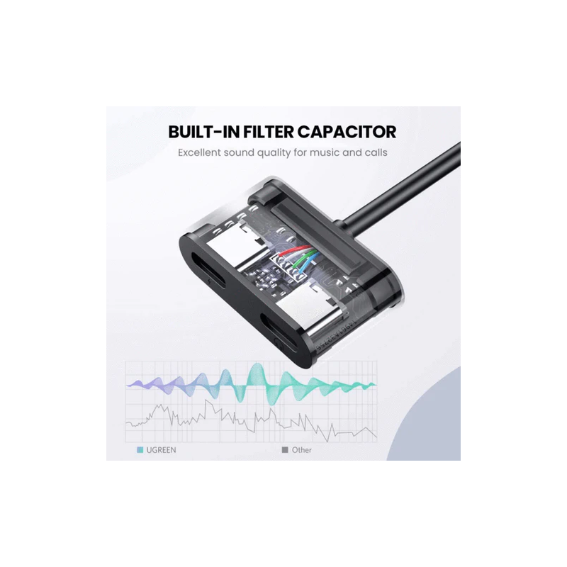 UGREEN Type C Male To Type C Female + Type C Female Audio Adapter With Chip - CM232 - 60165